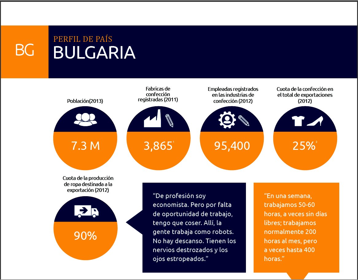 Informe Salarios Dignos: Bulgaria