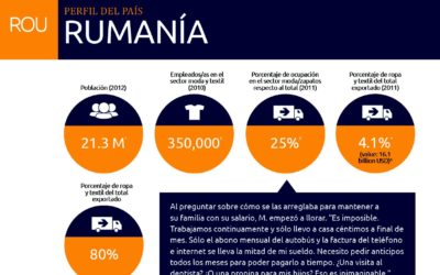 Rumanía – Informe Salarios Dignos