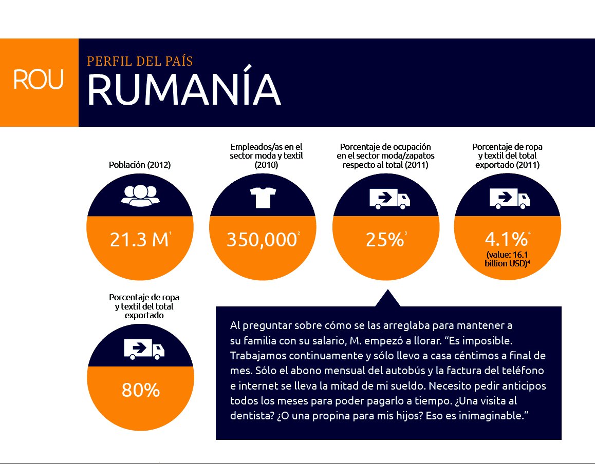 Rumanía – Informe Salarios Dignos