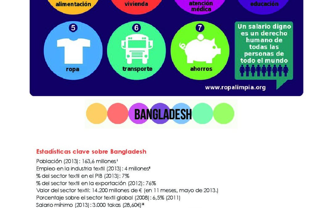 Banglades-Salario-Digno.pdf