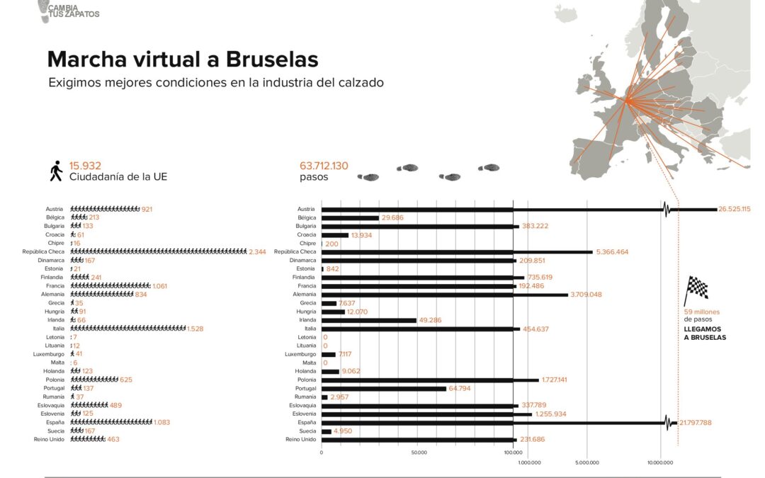 The-virtual-march-to-Brussels-ESP.pdf
