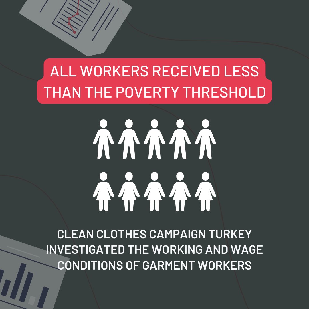 Treballadores de la confecció a Turquia guanyen una quarta part del salari mínim vital